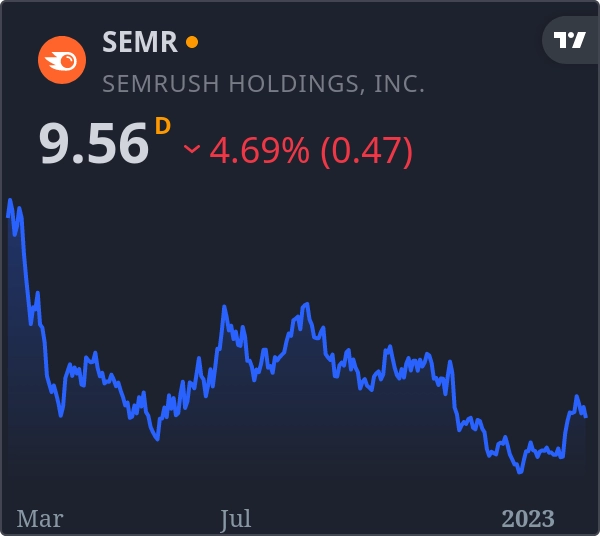 SEMR stock price by TradingView