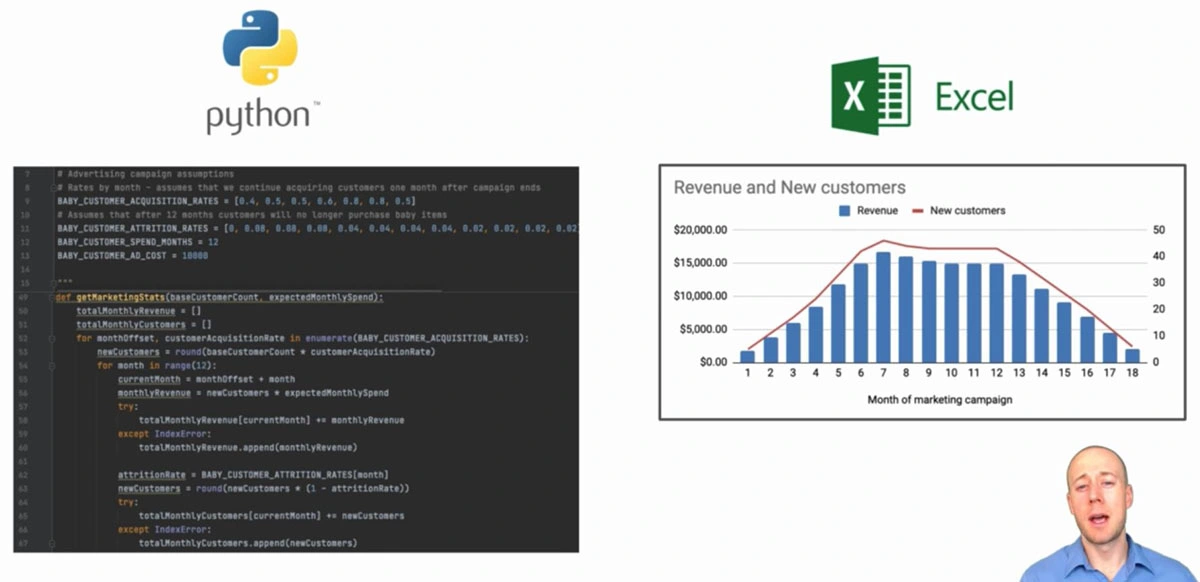 Python for business analysis